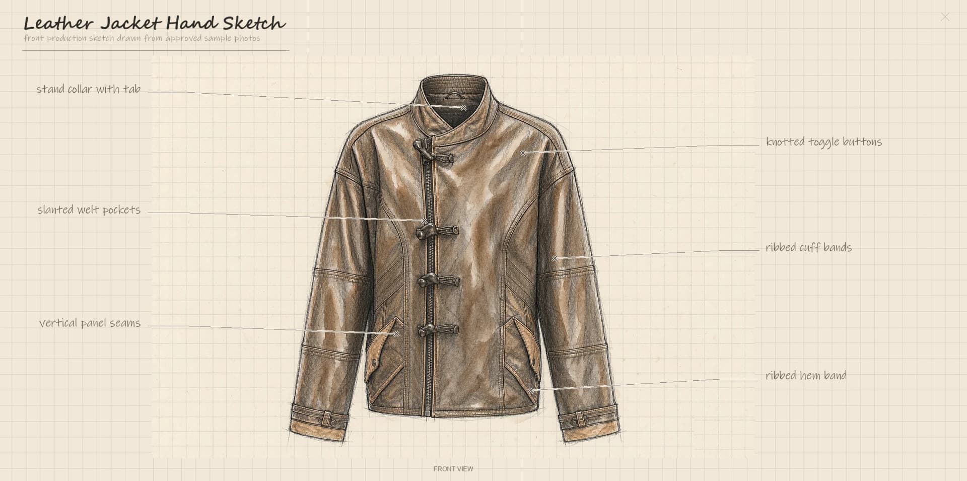 Leather Jacket Development design reference