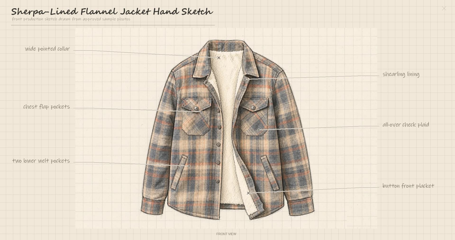 Sherpa-Lined Flannel Jacket Development design reference