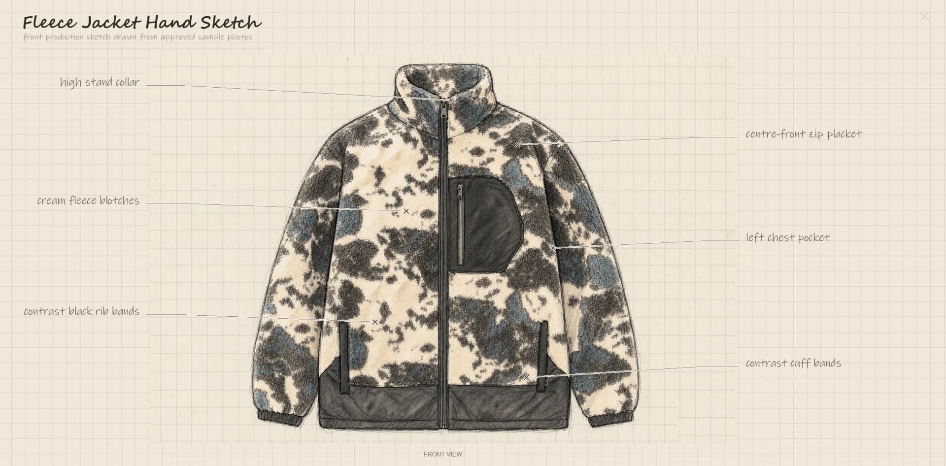 Fleece Jacket Development design reference
