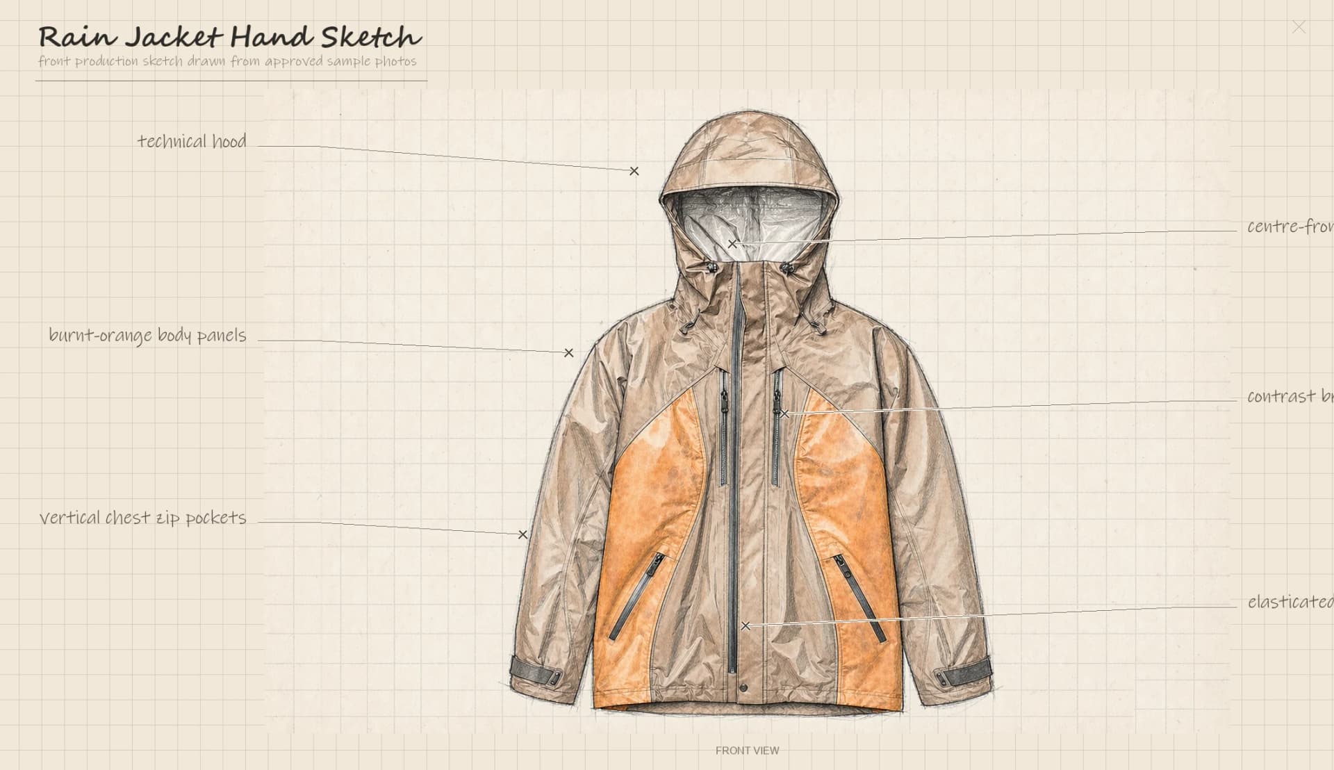 Rain Jacket Development design reference